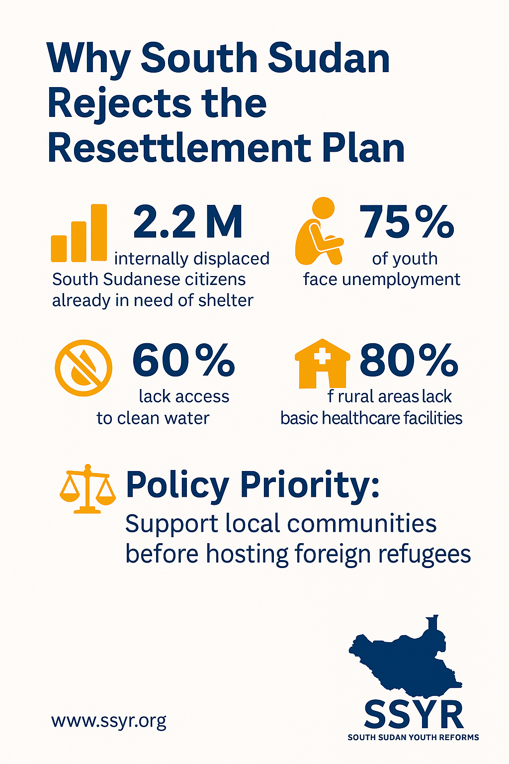 SSYR Rejects Resettlement of Palestinian Refugees